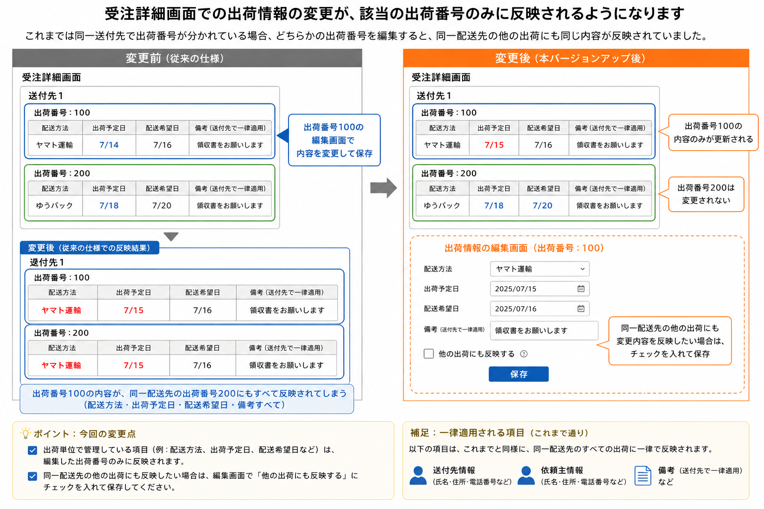 受注詳細画面の出荷情報変更時の動作